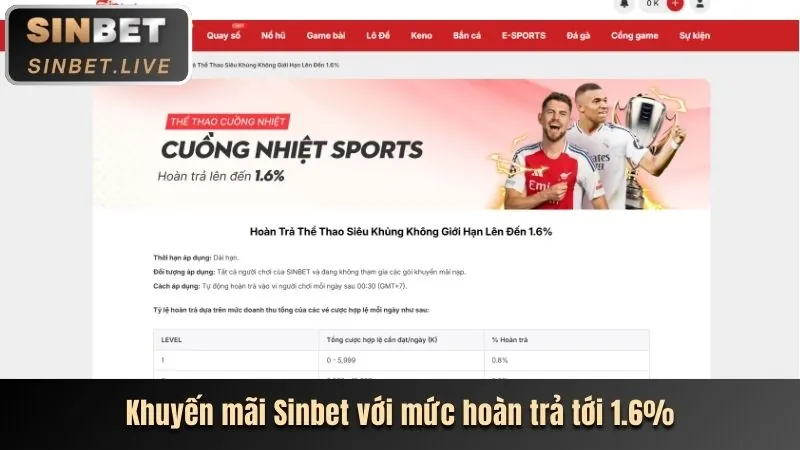 Hình ảnh các ưu đãi và khuyến mãi hấp dẫn dành cho trò chơi Slot tại 32win Login